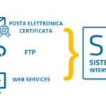 Fatturazione elettronica